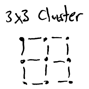 Quantum computation and trapped ions-qc-3x3-cluster.png