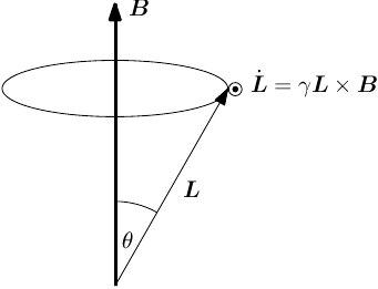 Resonances-static-precession.png