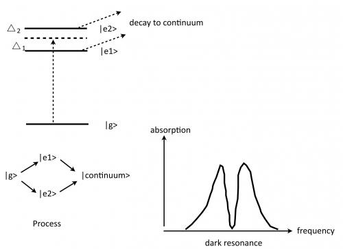 Fig darkresonance convert 20100416034152.jpg