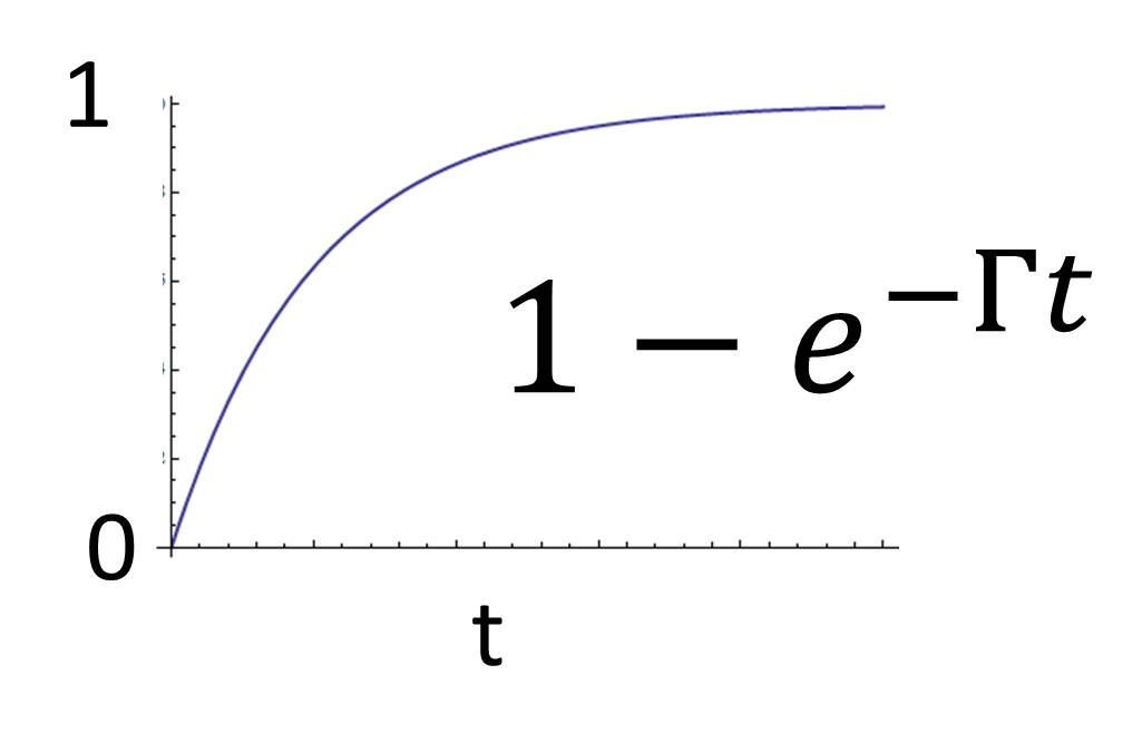 Single atoms decay.jpg