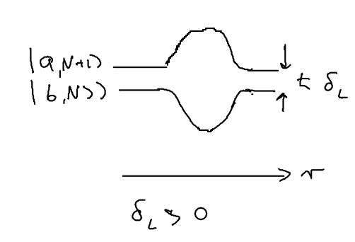 Dipole forces within the dressed atom approach-dipfig1.png