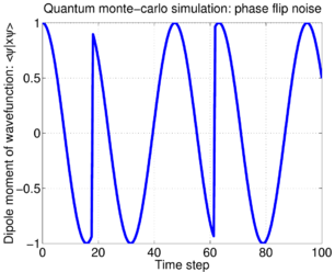 Unraveling quantum open system dynamics-sim3.png