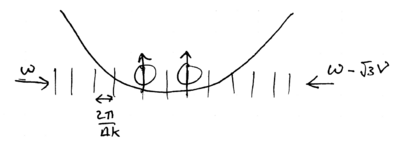 Quantum computation and trapped ions-qc-stretch-force.png