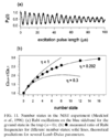 Quantum control and trapped ions-fig3-fock-state-result.png