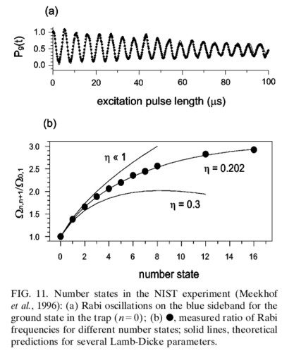 Quantum control and trapped ions-fig3-fock-state-result.png