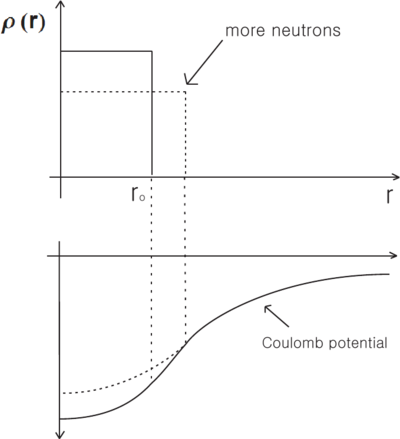 Effects of the Nucleus on Atomic Structure-VE.png