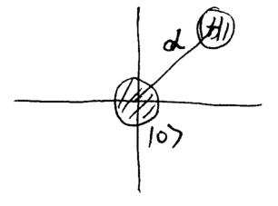 Chapter2-quantum-light-part-2-lect5-displacement.png