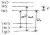 Laser cooling of trapped ions-ion-sho-levels.png