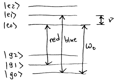 Laser cooling of trapped ions-ion-sho-levels.png