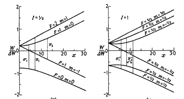 Atoms in Magnetic Fields-Breit-Rabi.png