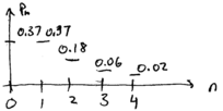 Chapter2-quantum-light-part-1-Lec4-alpha1-dist.png