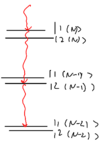 Dipole forces and the dressed atom picture-datom-fig12.png