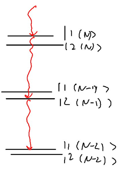 Dipole forces and the dressed atom picture-datom-fig12.png