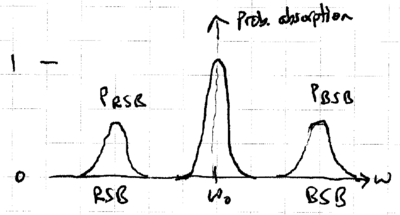 Quantum control and trapped ions-qcontrol-pabs.png