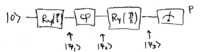 Chapter2-quantum-light-part-5-interferometry-l7-qubit-mzi.png