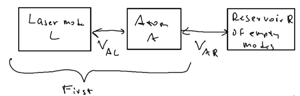 Dipole forces and the dressed atom picture-datom-fig1.png