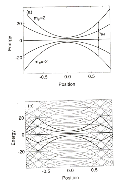 Techniques for cooling to ultralow temperatures-ecool14.png