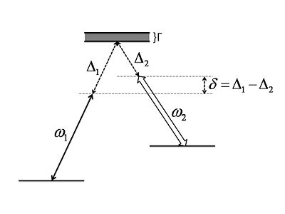 EIT levels.jpg