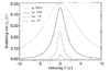 Saturation of atomic transitions-saturation-fig2-2-from-metcalf.png