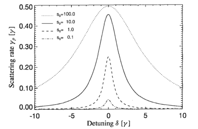 Saturation of atomic transitions-saturation-fig2-2-from-metcalf.png