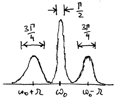 Transient and steady state solutions of the optical Bloch equations-obe-mollow.png