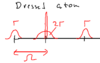 Dipole forces and the dressed atom picture-datom-fig7.png