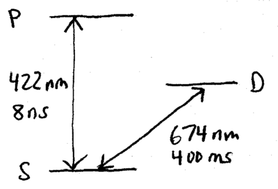 Unraveling quantum open system dynamics-sr-levels.png