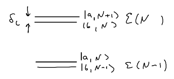 Dipole forces and the dressed atom picture-datom-fig2.png