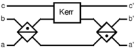 Chapter2-quantum-light-part-3-fredkin-gate-15nov94.png