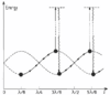 Sub-Doppler cooling-coolfig6.png