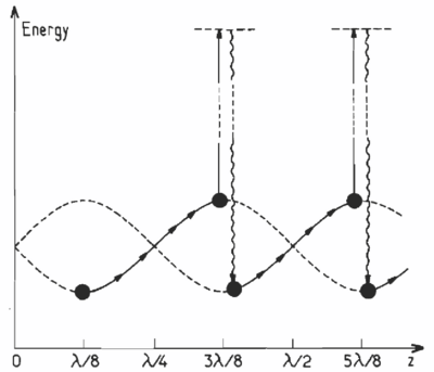 Sub-Doppler cooling-coolfig6.png