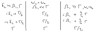 Dipole forces and the dressed atom picture-datom-fig9a.png