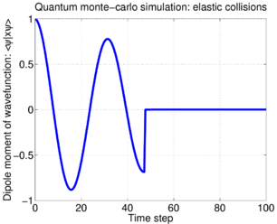 Unraveling quantum open system dynamics-sim2.png