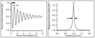 Resonances-example-resonances.png