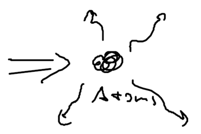 Dipole forces and the dressed atom picture-datom-fig5.png