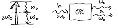 Chapter2-quantum-light-part-2-lect5-opo.png