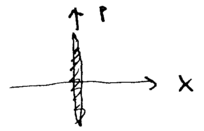 Chapter2-quantum-light-part-2-lect5-momentum-estate.png