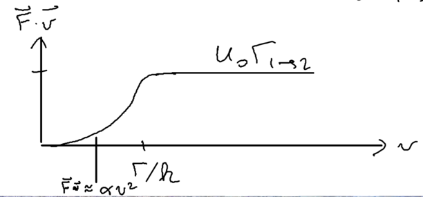 Dipole forces within the dressed atom approach-dipfig9.png