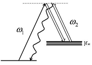 Two photon abs.jpg