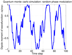 Unraveling quantum open system dynamics-sim1.png