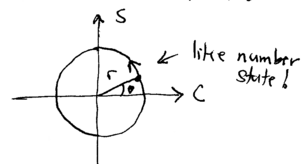 Chapter2-quantum-light-part-2-lect5-classical-squeezing.png