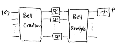 Chapter2-quantum-light-part-5-interferometry-l7-entangled-mzi.png