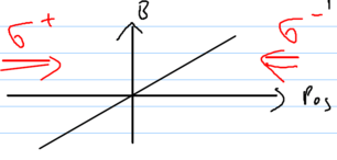 Magneto-Optical Traps-mot-fig1.png