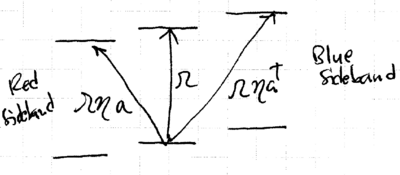 Quantum control and trapped ions-qcontrol-3trans.png