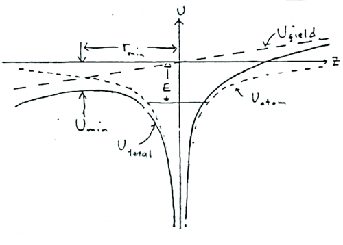 Field ionization.PNG