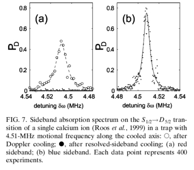 Quantum control and trapped ions-fig2-sideband-cooling-result.png