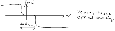 Sub-Doppler cooling-coolfig7.png