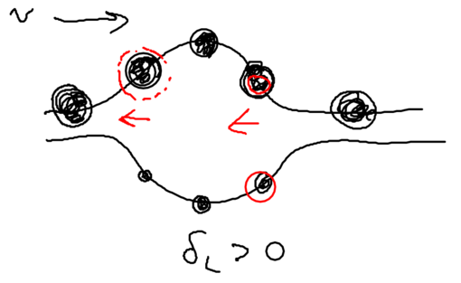 Dipole forces within the dressed atom approach-dipfig4.png