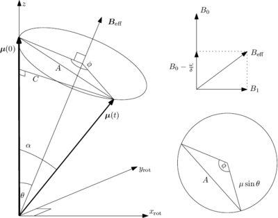 Resonances-classical-rabi-construction.png