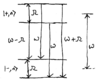 Transient and steady state solutions of the optical Bloch equations-obe-mollow-energy.png